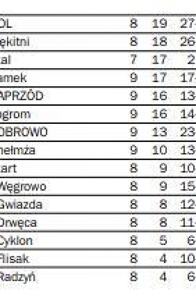 Dziesięć bramek drużyny Unifreeze. Brodnicki Gol nadal liderem