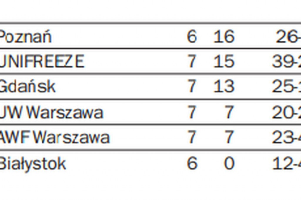 Truskawki w środę w Górznie zagrają mecz z mistrzem Polski