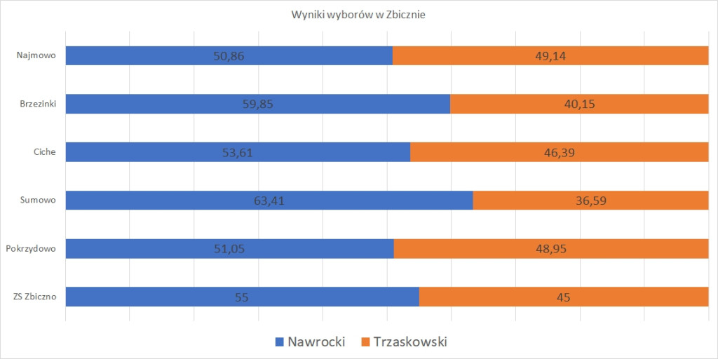 Wybory 2025. Wyniki głosowania w powiecie