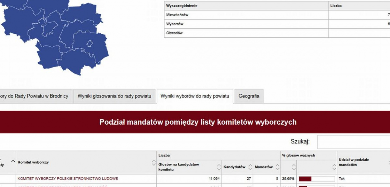 Foto: PKW: PSL wygrało wybory w powiecie, ale aby mieć większość w Radzie potrzebuje jeszcze dwóch głosów